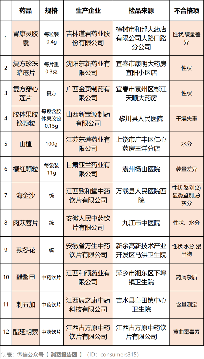 连锁药房在当今医疗市场中的地位愈发重要,它们不仅为消费者提供便捷的购药服务,还肩负着提升医疗服务水平的责任。本文将从行业分析的角度出发,探讨连锁药房的发展趋势及其竞争优势。
